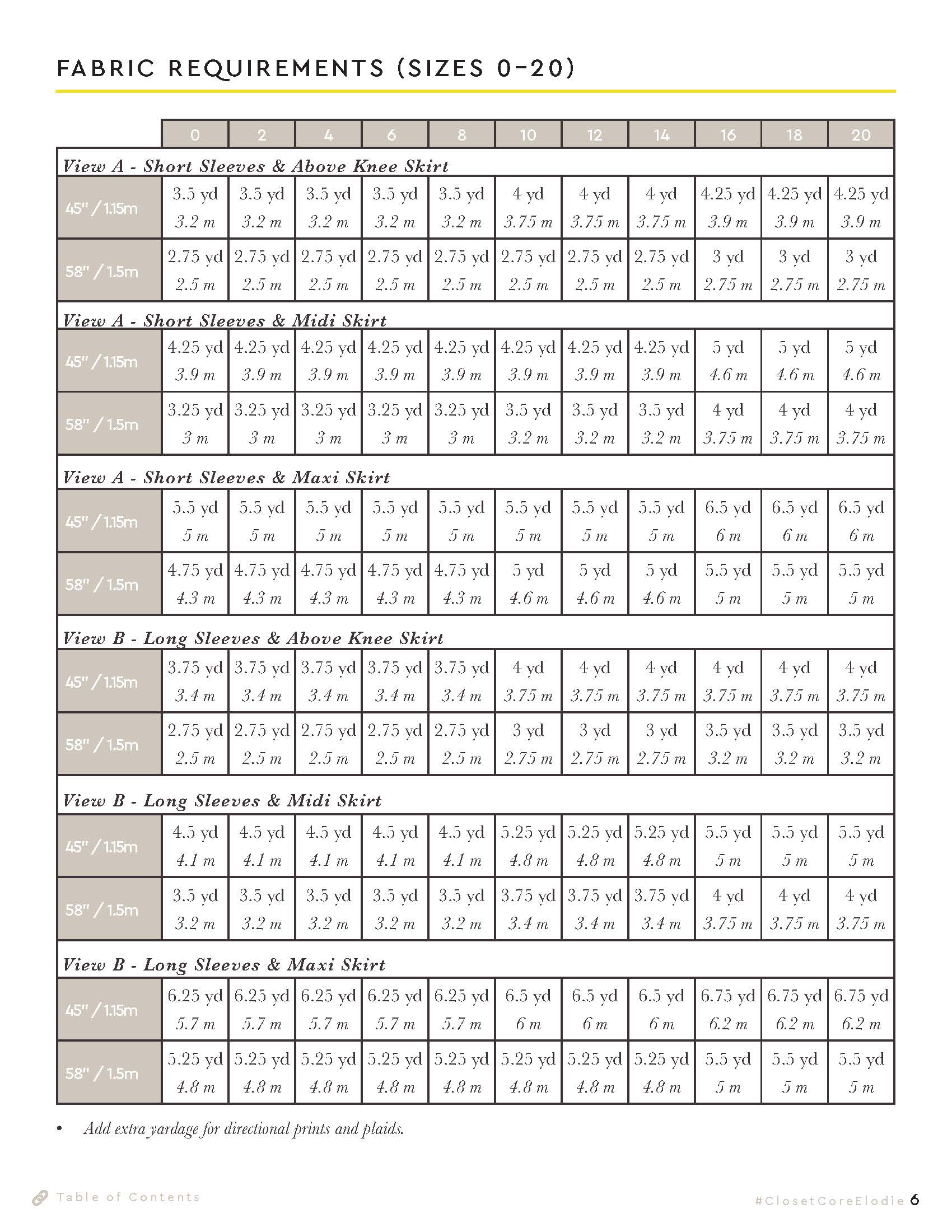 Patron de robe cache-coeur Elodie