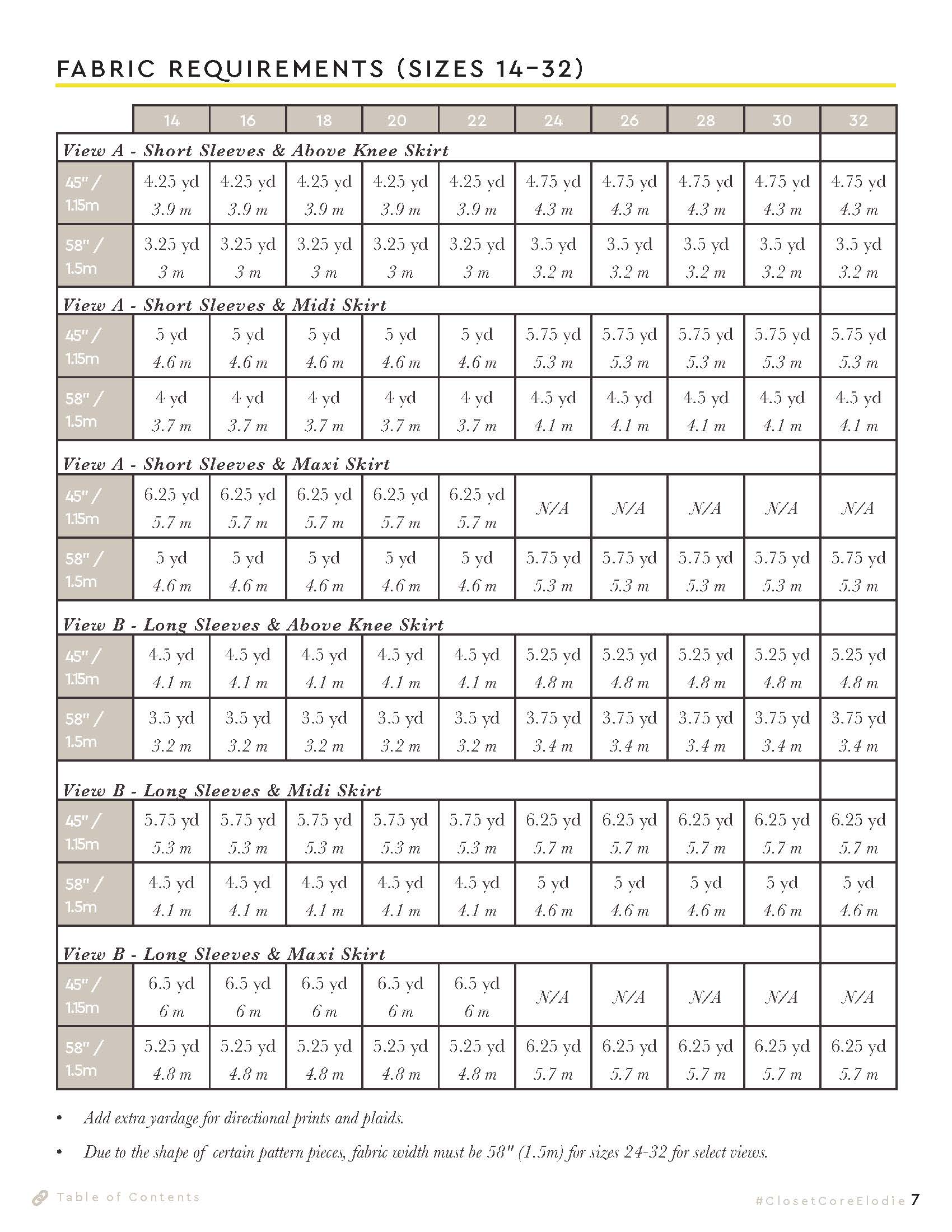 Patron de robe cache-coeur Elodie