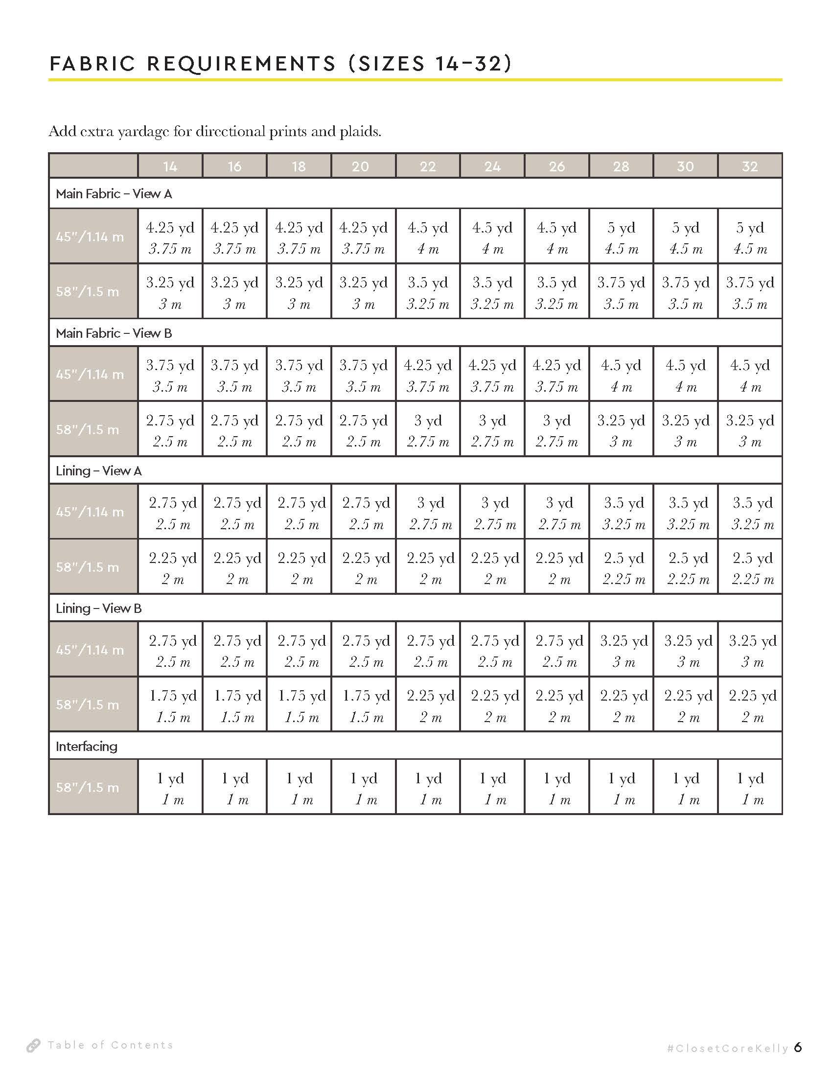 Kelly Anorak Lining PDF Pattern Expansion | Core Fabrics