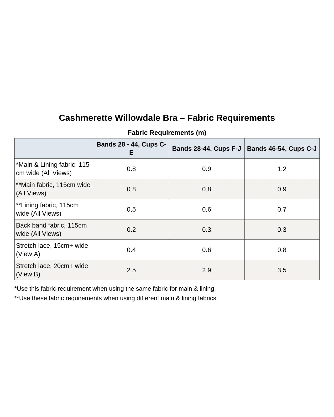 Willowdale Bra PDF pattern