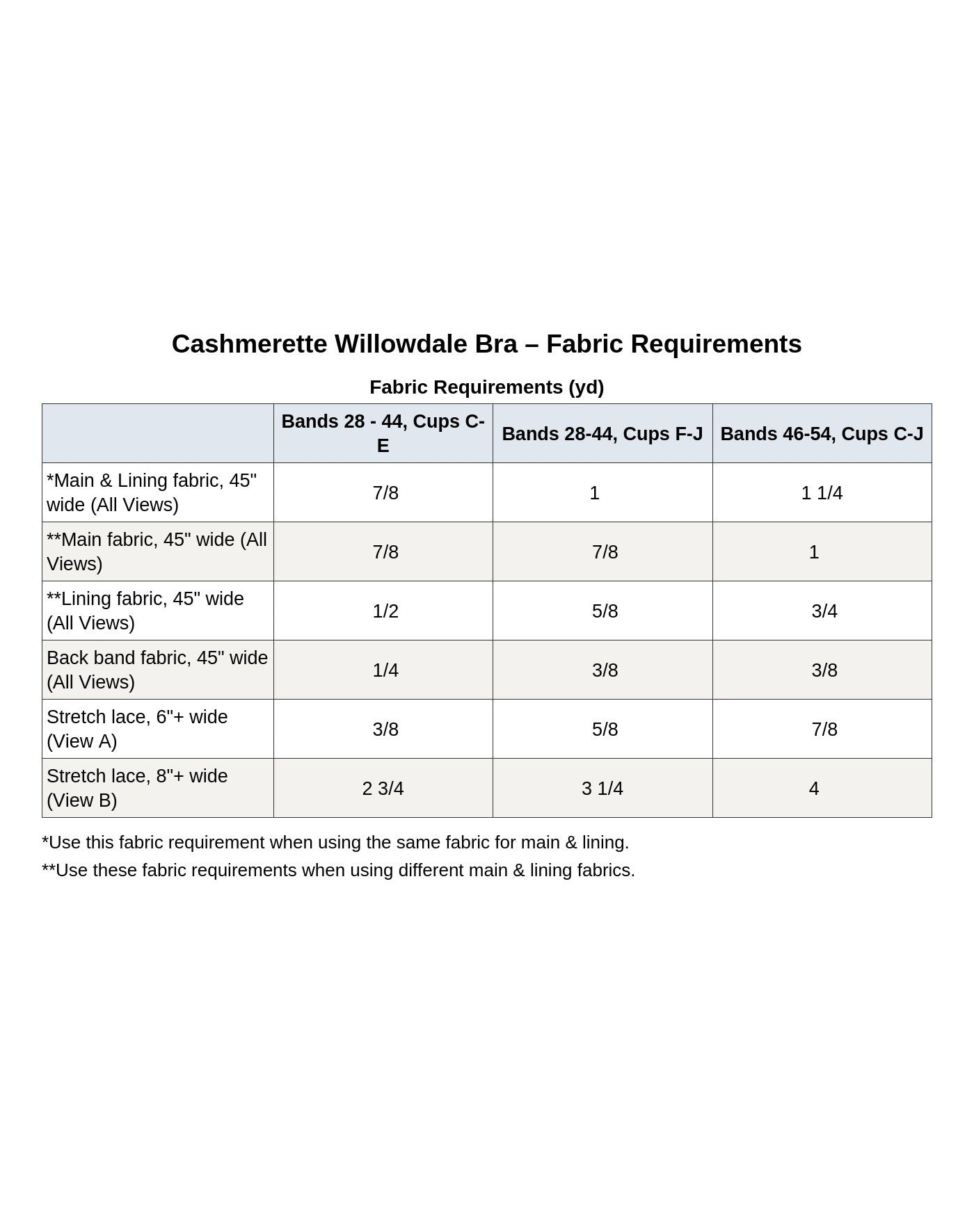 Willowdale Bra PDF pattern