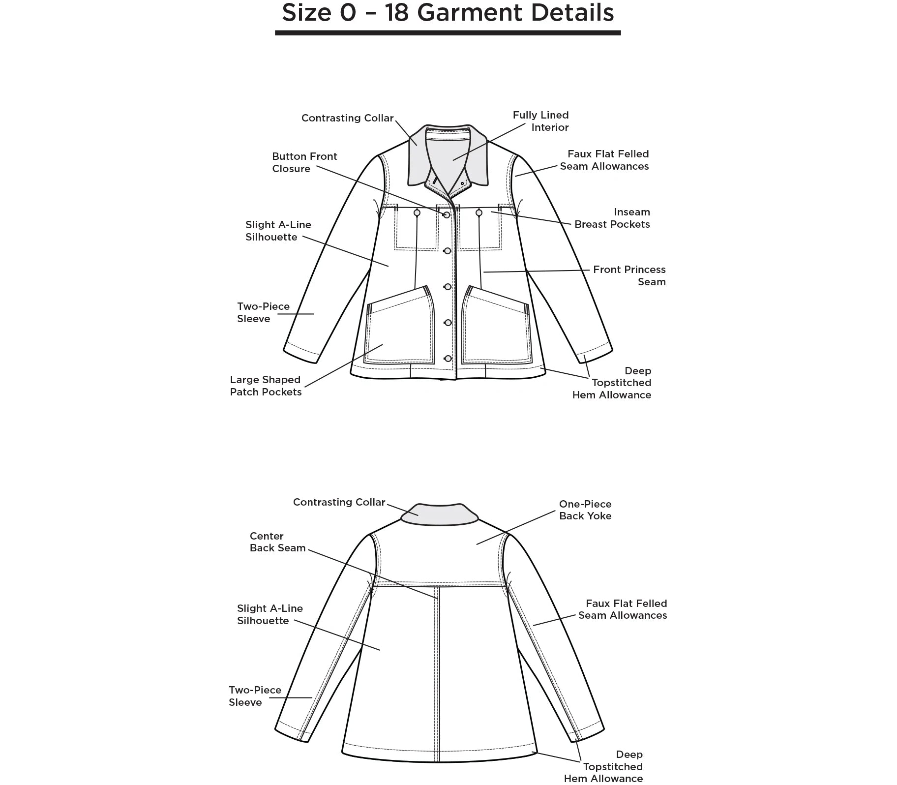 Grainline Pattern - Thayer Jacket | Core Fabrics